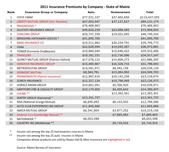 Best Insurance Companies For Home And Auto In Texas Cwlindesign