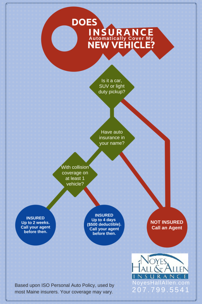 Does Auto Insurance Automatically Cover New Vehicles? | South Portland